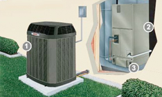 Lennox, Trane, Carrier, Goodman andYork sales and installation near Long Vally and Hackettstown NJ